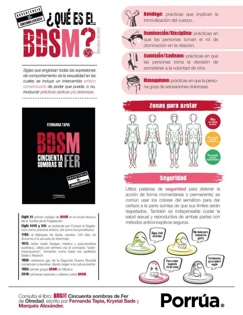 Conoce todo sobre el BDSM y cómo aplicarlo en la intimidad – Publimetro  México