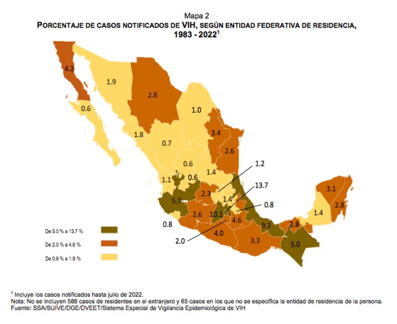 Datos específicos VIH del Inegi (Inegi)