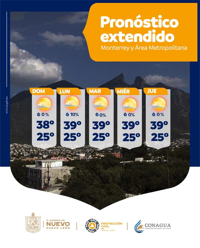 Estas son las temperaturas a lo largo de la semana.