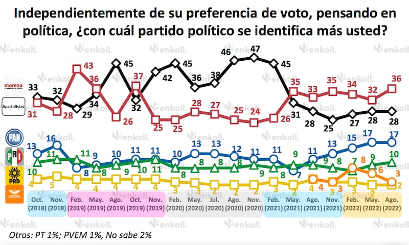 Amlómetro de Enkoll