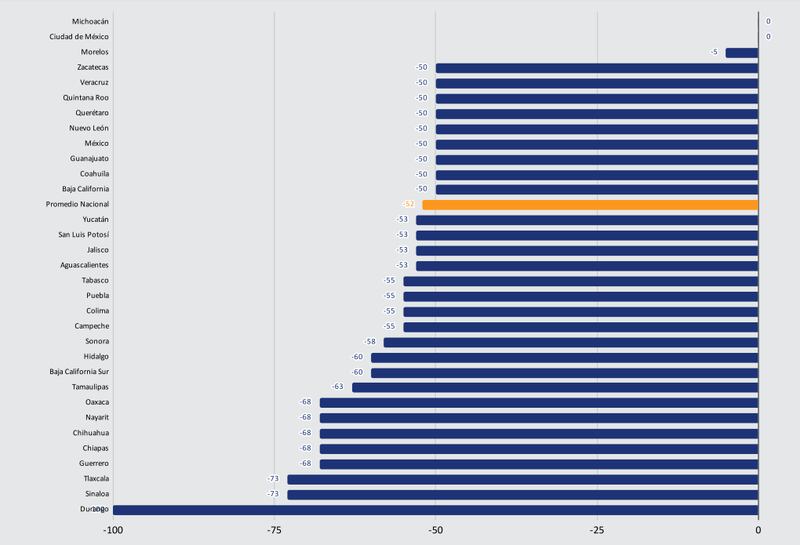 Evaluación de Causa en Común a las corporaciones policiacas de México (Causa en Común)