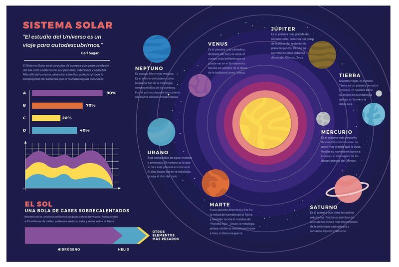 Libros de la SEP provoca polémica por infografía del Sistema Solar