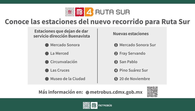 Estaciones Línea 4 Metrobús