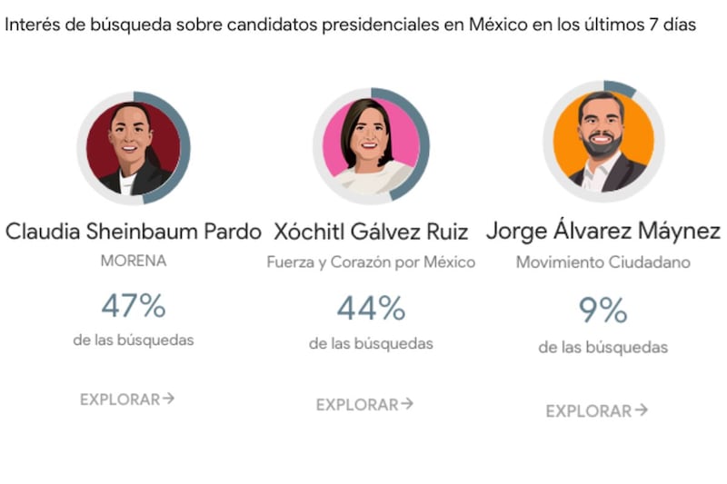 Búsqueda de candidatos presidenciales en Web