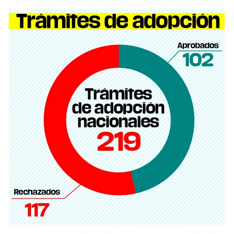 Datos del DIF sobre la adopción en México (Publimetro)