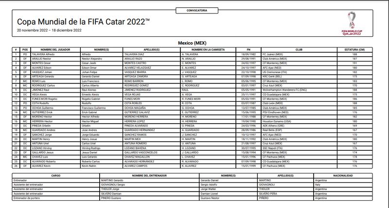 Lista oficial del Tri