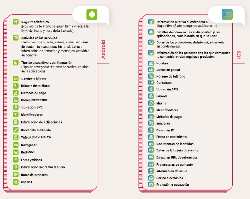 Información personal a la que tienen acceso las plataformas digitales (IFT)