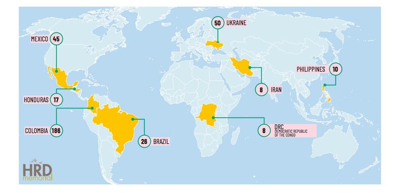 Principales causas de los asesinatos de activistas a nivel mundial (Front Line Defenders)