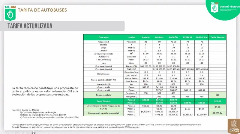 A través de este comparativo, el Consejo explicó cómo serían las tarifas en 2025.