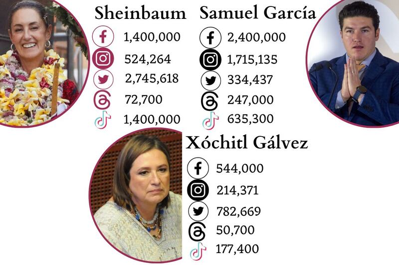 Morena-Sheinbaum-precampañas-Samuel-García-elecciones-2024