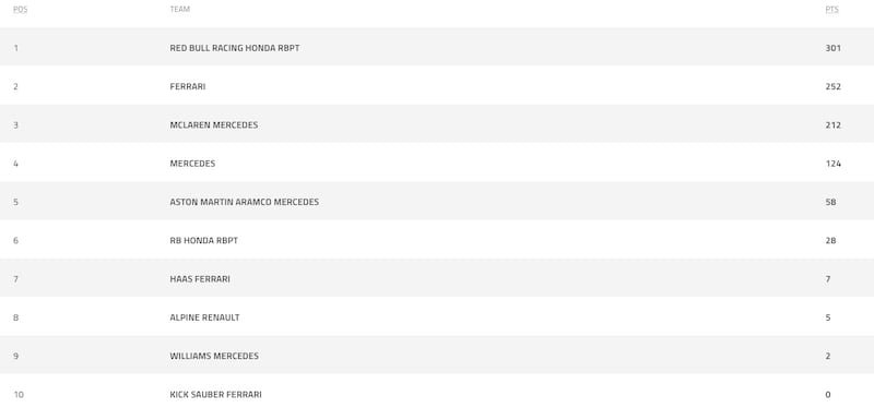 Campeonato Constructores