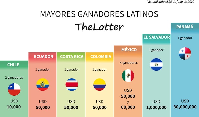 TheLotter,
Mega Millios,
TheLotter App,
TheLotter resultado,
TheLotter es confinable,
TheLotter es seguro,
TheLotter México,
TheLotter USA,
TheLotter mi cuenta,
TheLotter es falso,
TheLotter ganadores