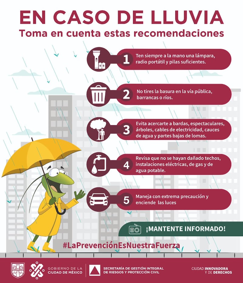 Prevención de lluvias