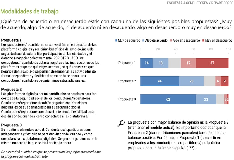 Regularización-app-uber-rappi-didi-conductores-repartidores-derechos-laborales-estudio