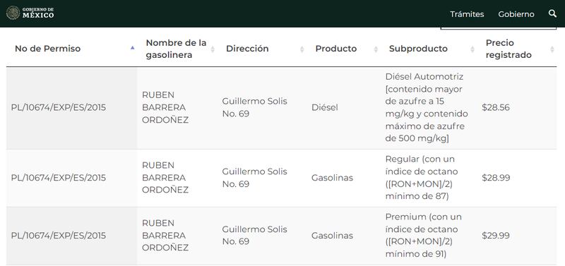 La CRE confirma que se vende el litro de gasolina regular en 28.99 pesos