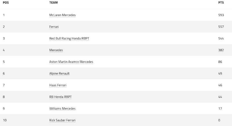 Campeonato constructores