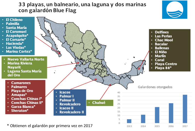 mejores playas de México