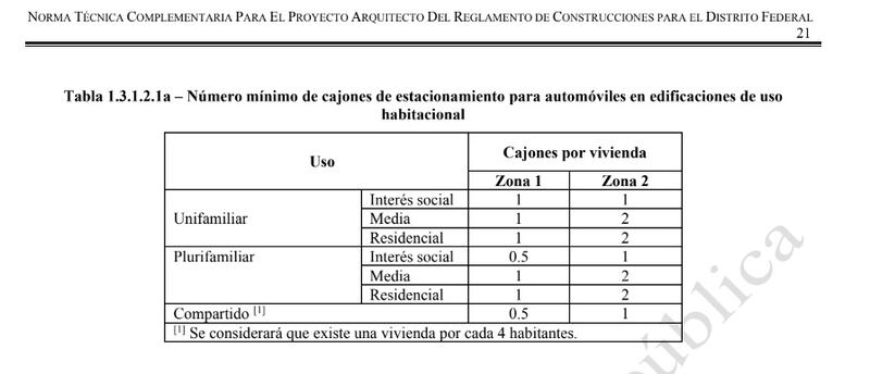 Consulta del ISC para regresar a número mínimo de cajones de estacionamiento.