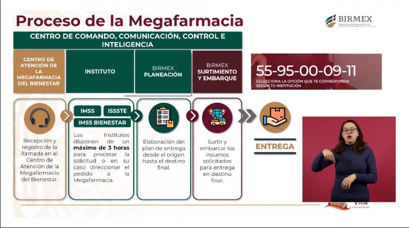 Proceso de la megafarmacia