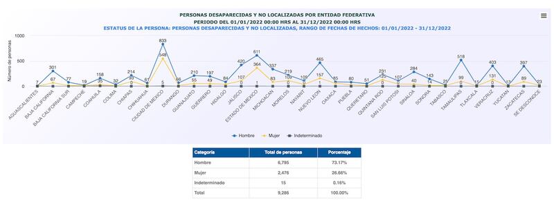 Desaparecidos.