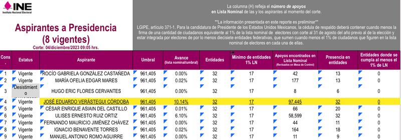 Elecciones-2024-firmas-candidatos-independientes-presidencia