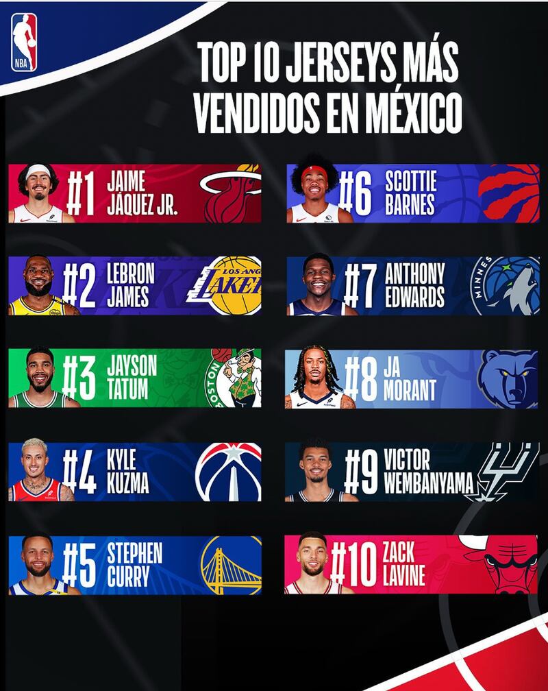 Top 10 de jerseys más vendidos