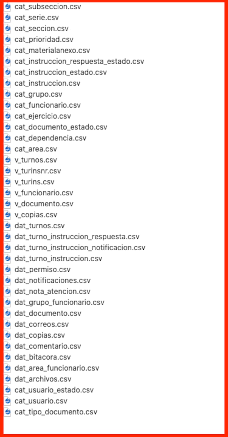 El archivo más grande es el que incluye las comunicaciones por correo electrónico.