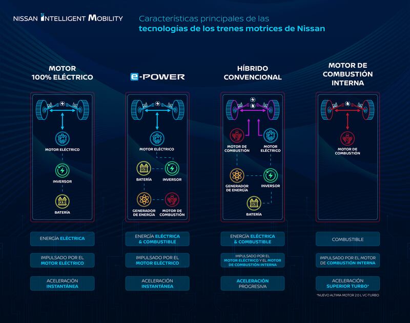 Llegará a México la tecnología e-POWER