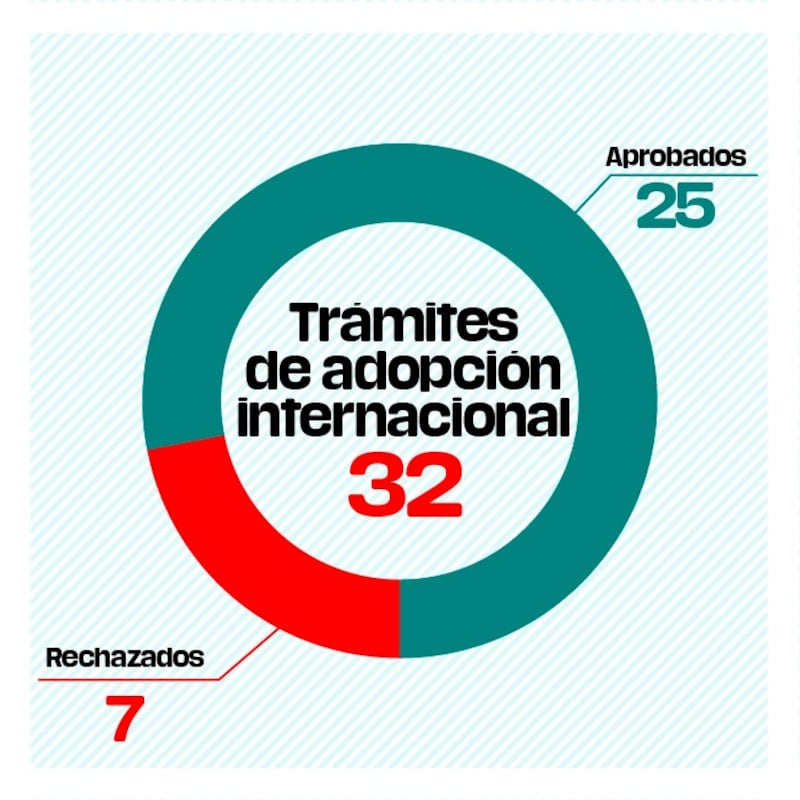 Datos del DIF sobre la adopción en México (Publimetro)