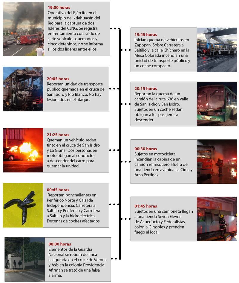 Cronología de los ataques en Jalisco