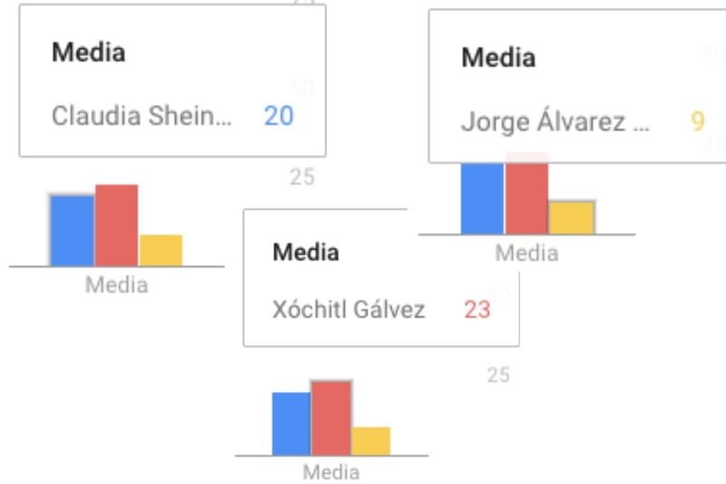 Candidatos-elecciones-presidenciales-2024