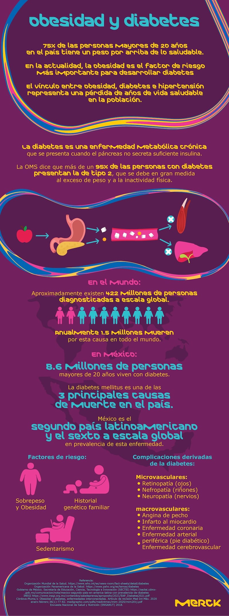 Infografía diabetes.