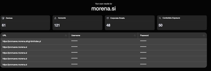 Análisis del dominio morena.si, incluyendo las cuentas de correo electrónico asociadas al dominio.