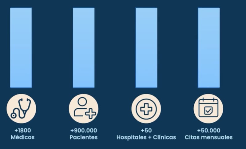 Información publicada por Reliv sobre sus operaciones en Latinoamérica.