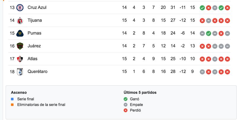 Jornada 14 -apertura 2022