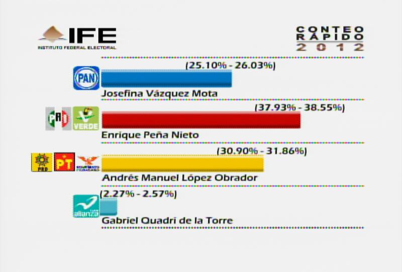 Elecciones-presidenciales-pasadas-abstencionismo-INE-IFE-cifras