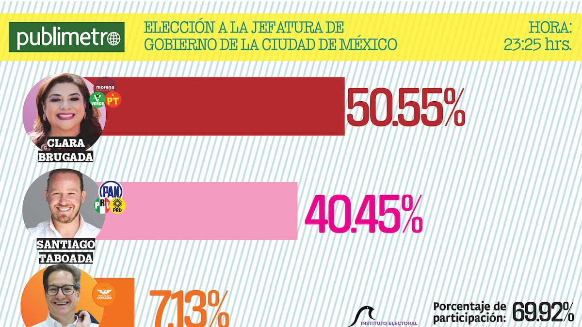 Elecciones CDMX.