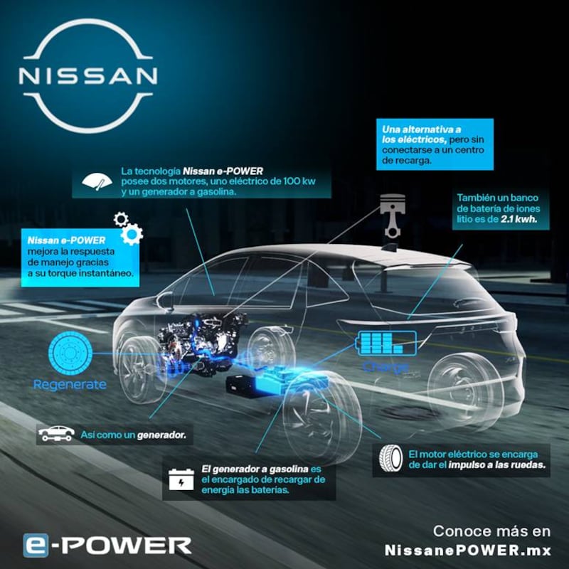 Nissan e-POWER, Infografía Nissan e-POWER