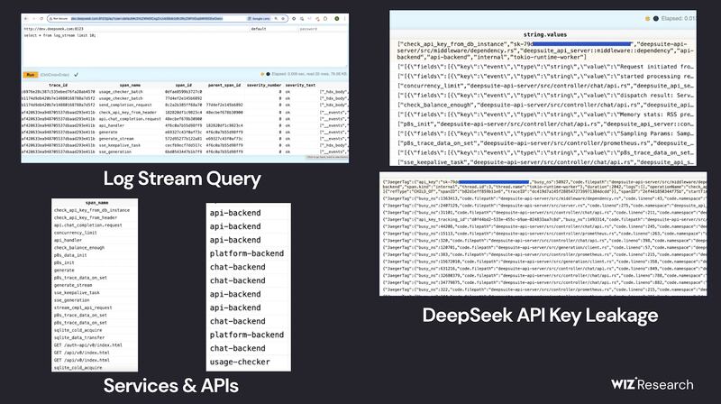 DeepSeek corrigió la vulnerabilidad tras informe de Wiz Research, pero se desconoce si ciberdelincuentes accedieron a información antes de su reparación.