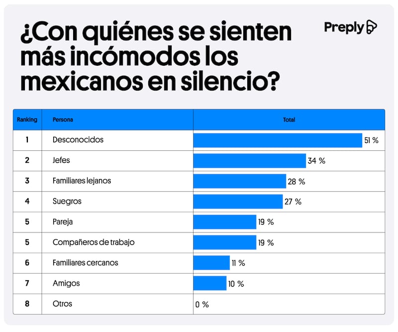 El silencio en los mexicanos