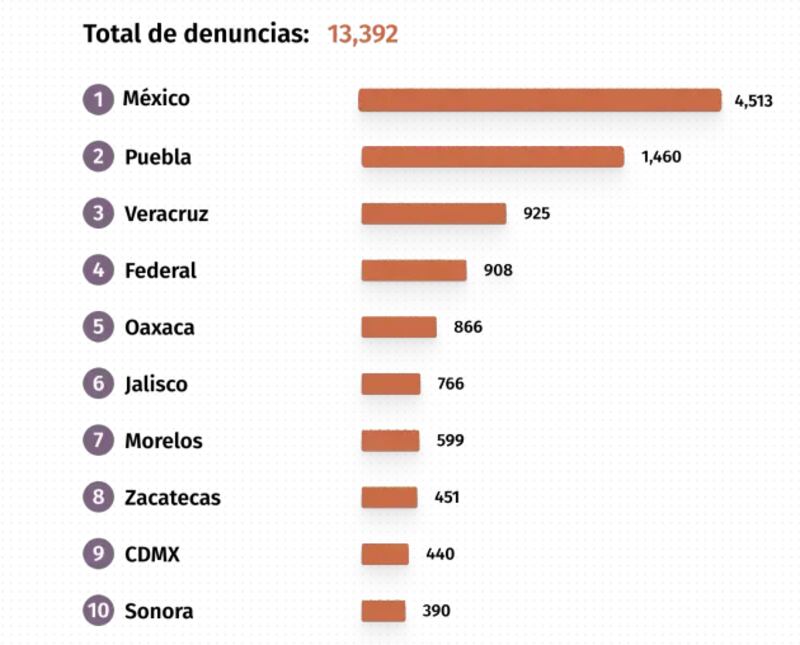 El Tec de Monterrey evaluó las fiscalías anticorrupción de México (Cortesía / ITAC Tec)