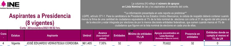 INE-firmas-candidaturas-presidencia-elecciones-2024