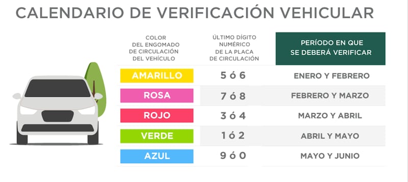 Calendario verificación 2024