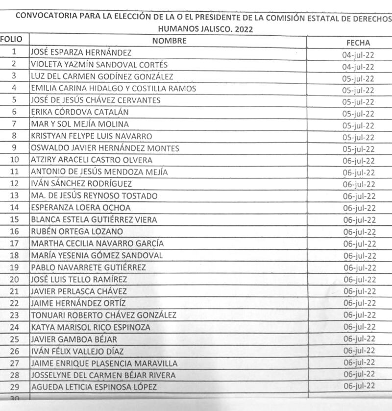 Listado de los aspirantes registrados para la presidencia de la CEDHJ.