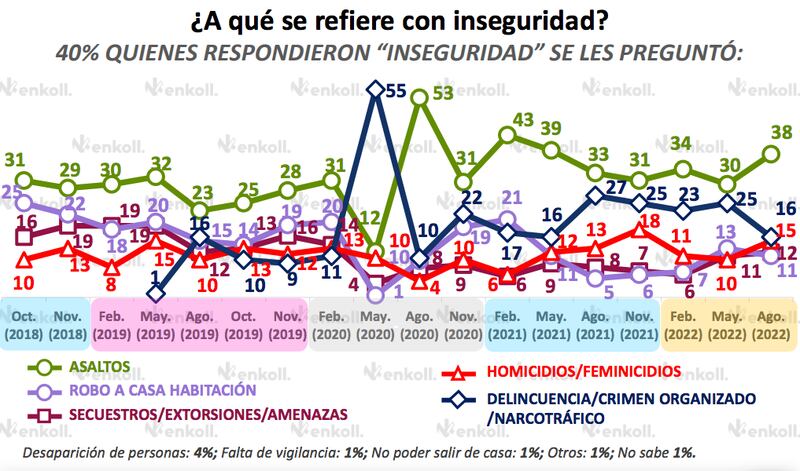 Amlómetro de Enkoll