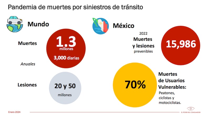 Accidentes viales en números (El Poder del Consumidor)