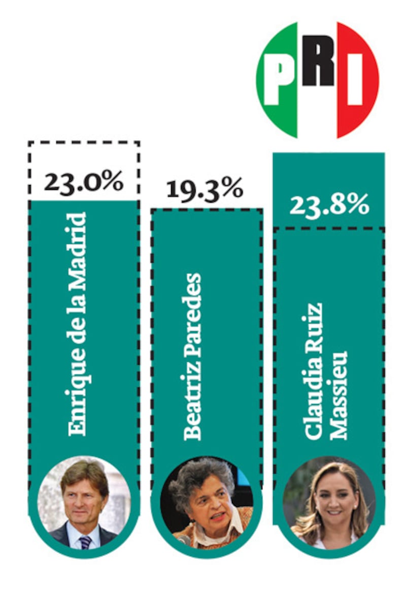 Despuntan favoritos en el arranque de la contienda interna de Morena