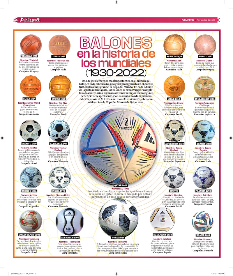 Historia balones de los Mundiales