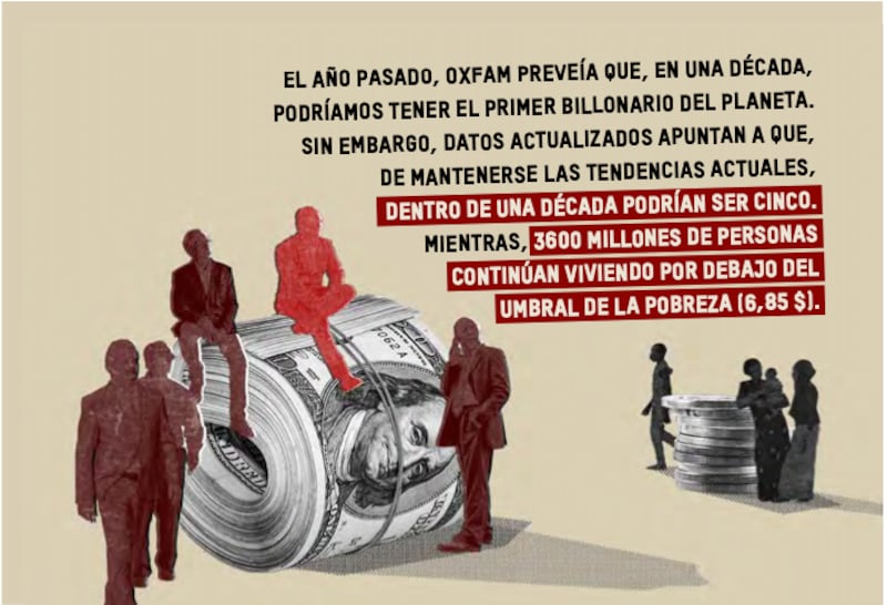 La mayor parte de la riqueza de los milmillonarios no es fruto del esfuerzo: el 60 % es heredada, o bien está marcada por el clientelismo y corrupción, o vinculada al poder monopolístico.