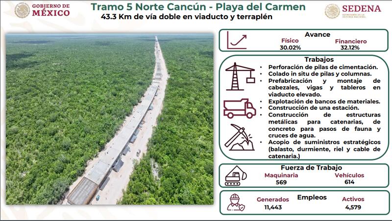 Avance del Tren Maya, tramo 5 norte.